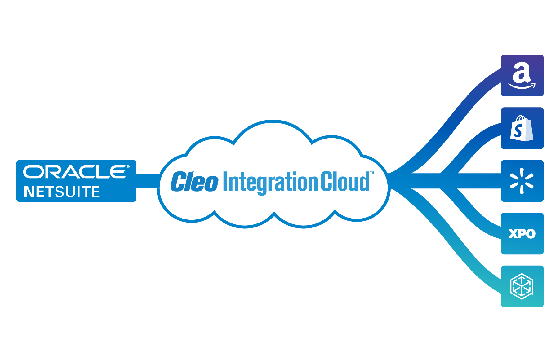 NetSuiteAmazon Integration Amazon NetSuite Connector Cleo