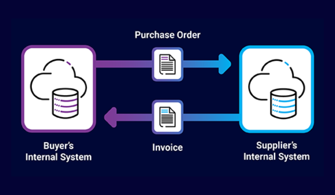 EDI Order Processing between buyer and supplier's system