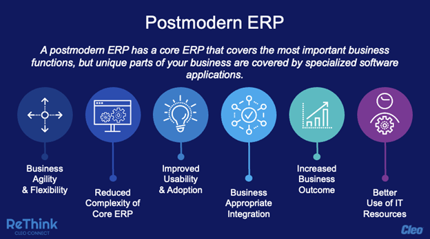 postmodern-ERP