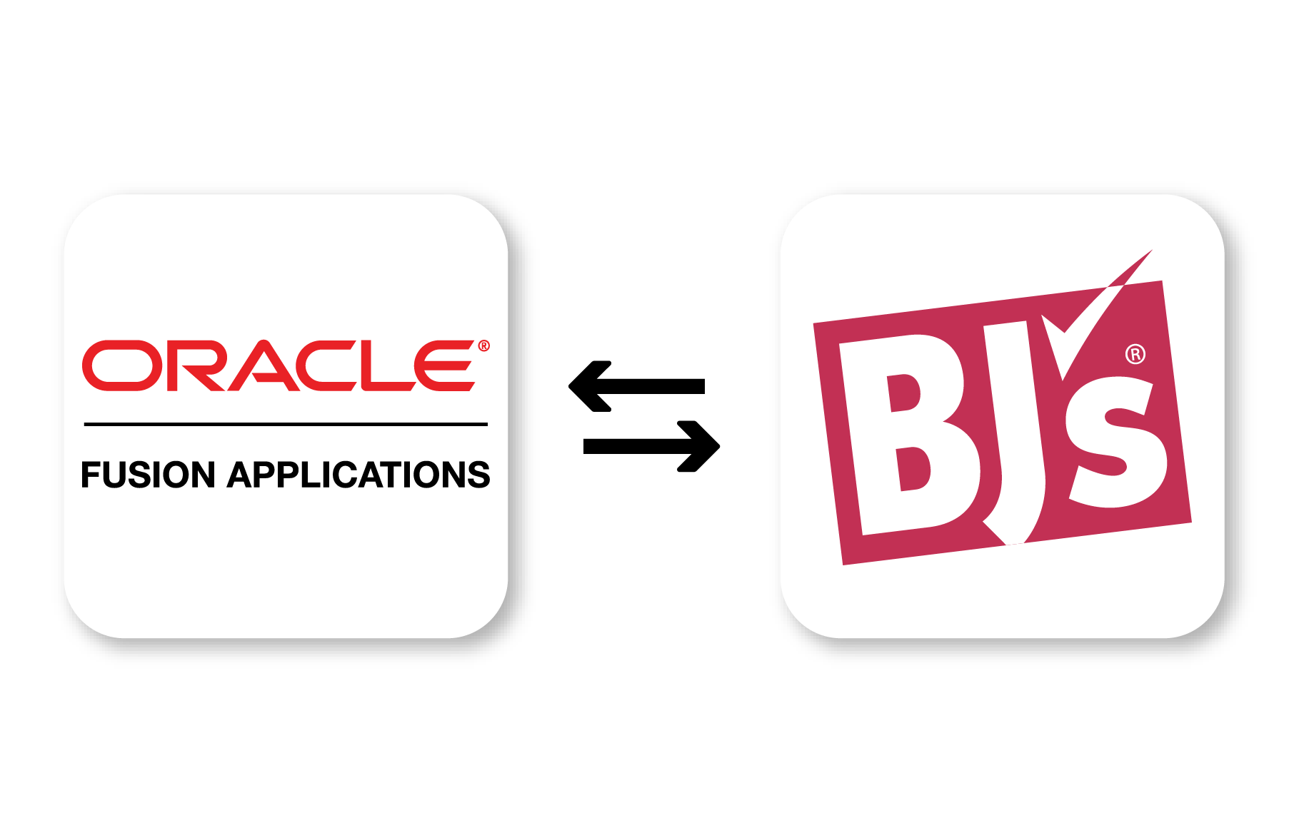 Oracle Fusion BJs EDI Integration