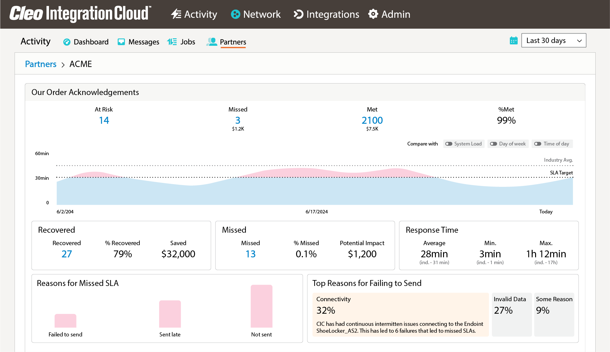 Retailer relationship manager - anomaly detection