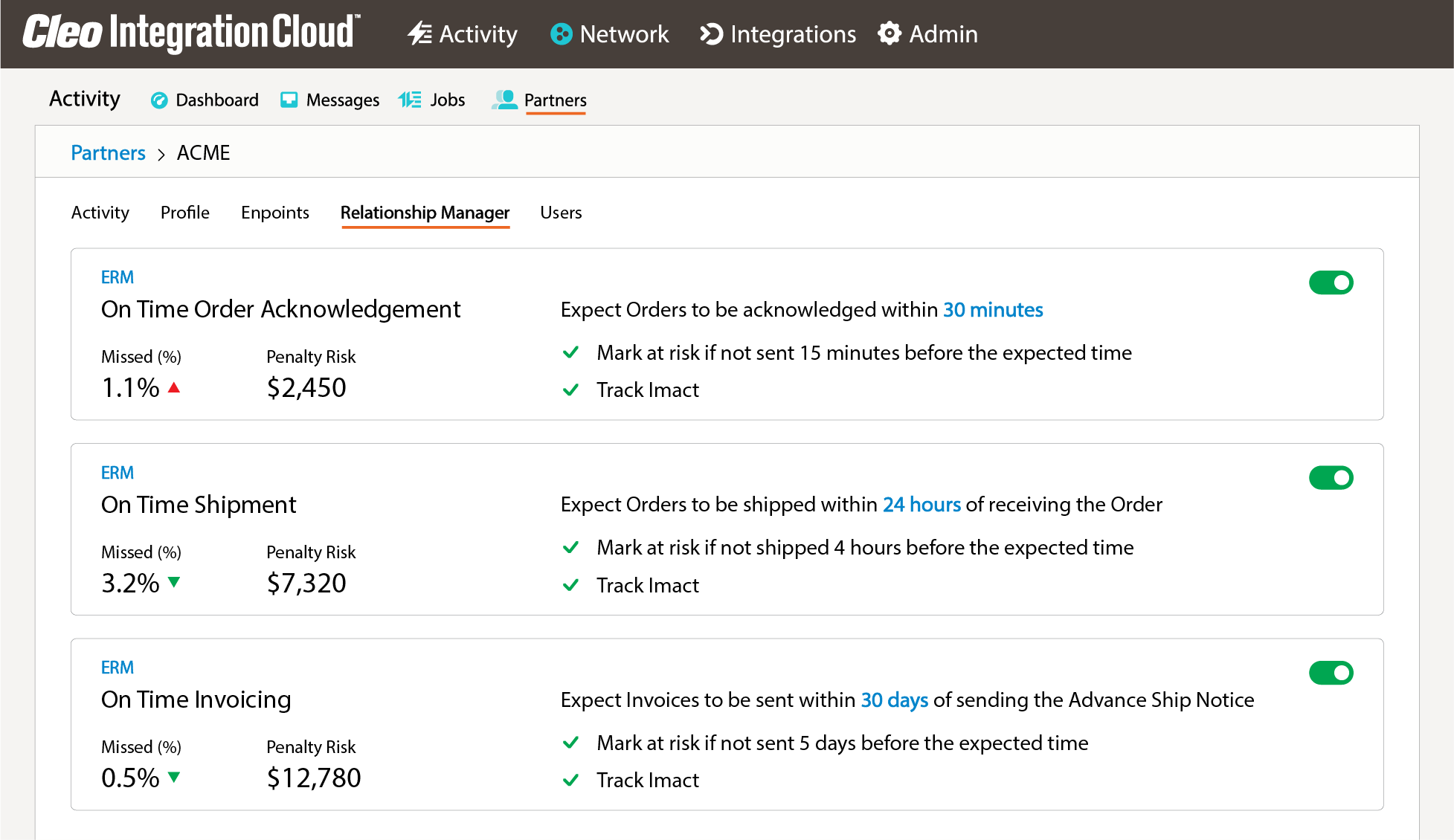 Retailer relationship manager - risk signals