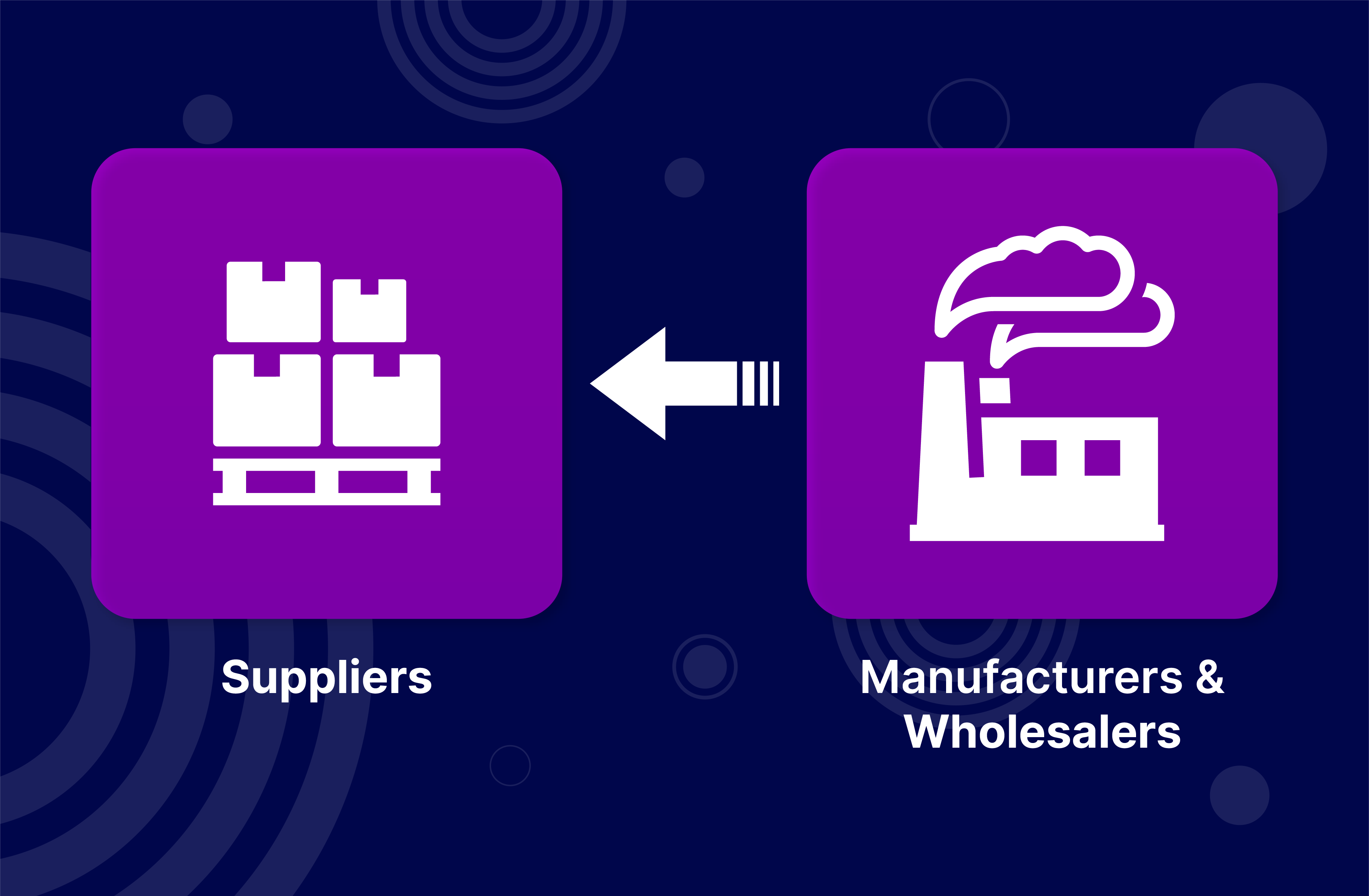 Supplier Relationship Manager