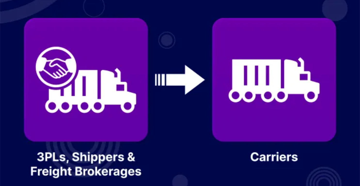 Carrier Relationship Manger