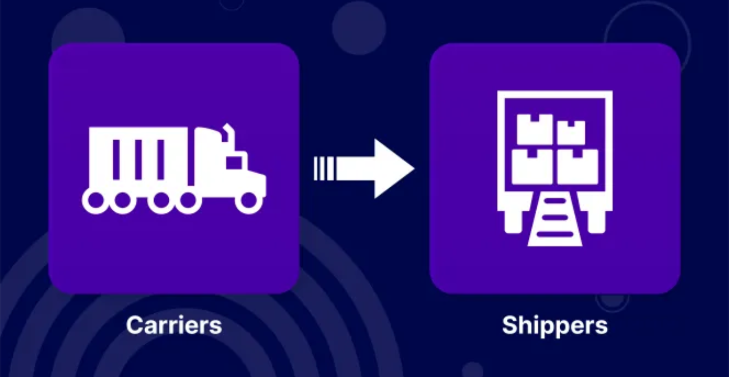 Shipper Relationship Manger