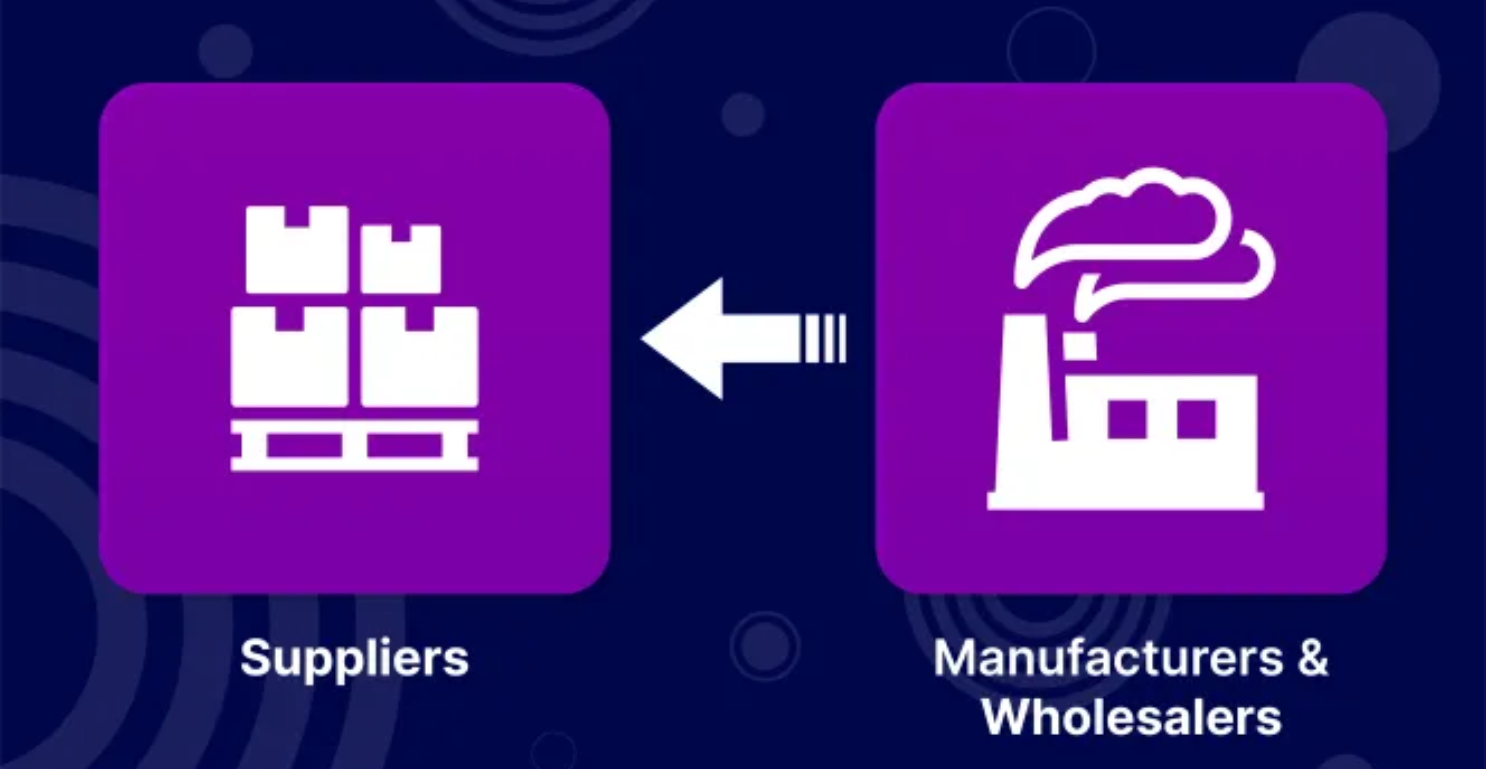 Supplier Relationship Manger
