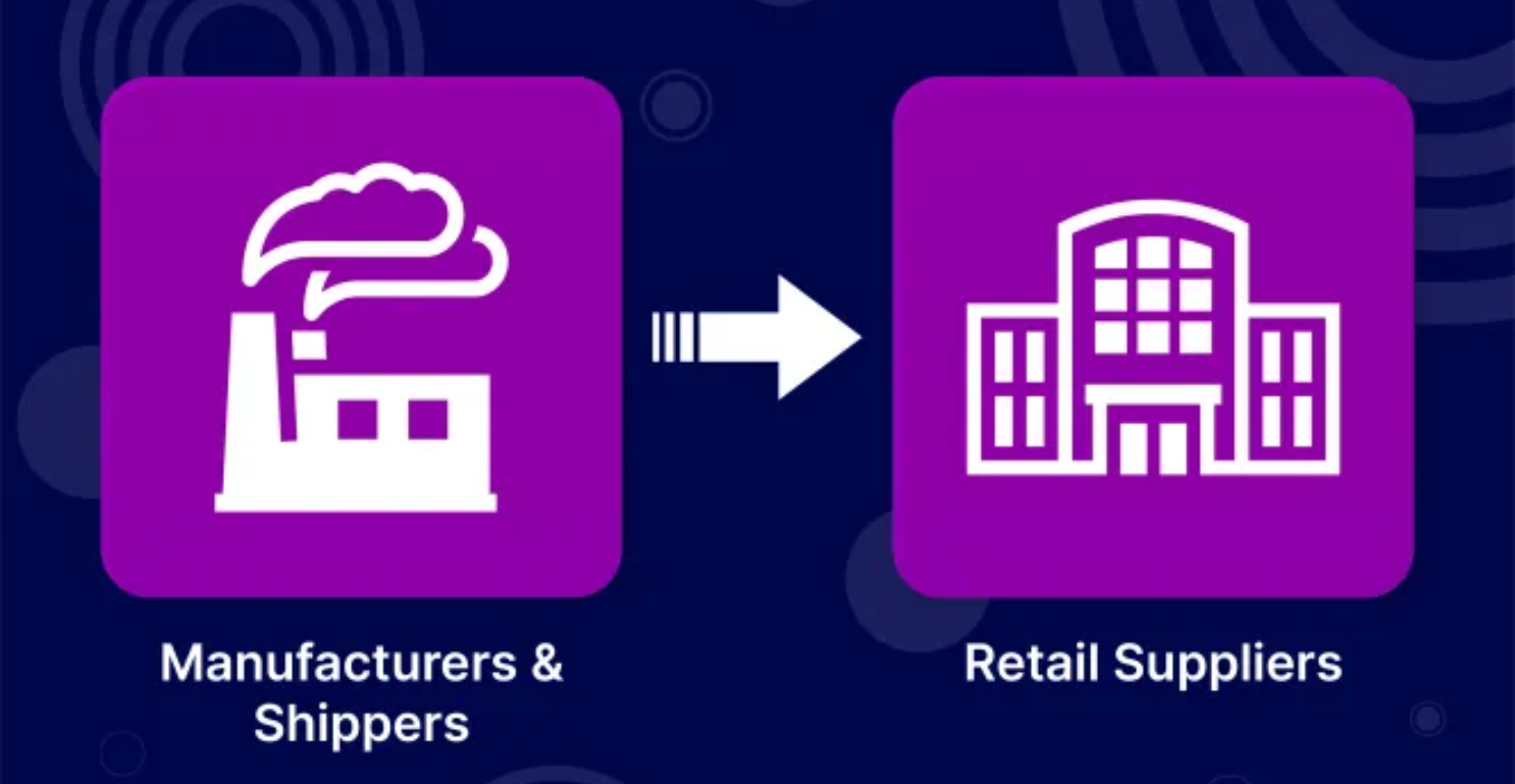 Retailer Relationship Manager