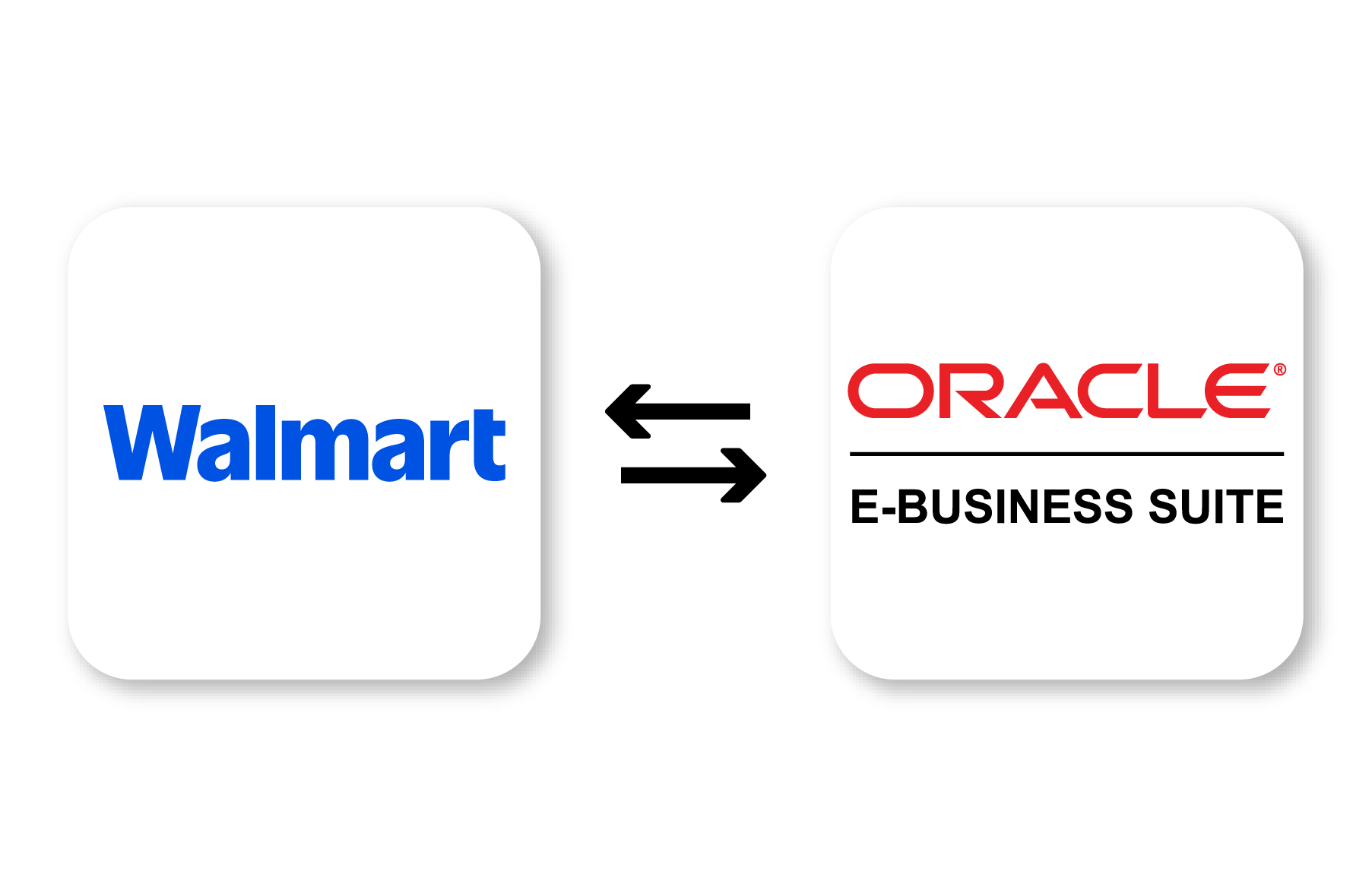 Oracle EBS Walmart Integration