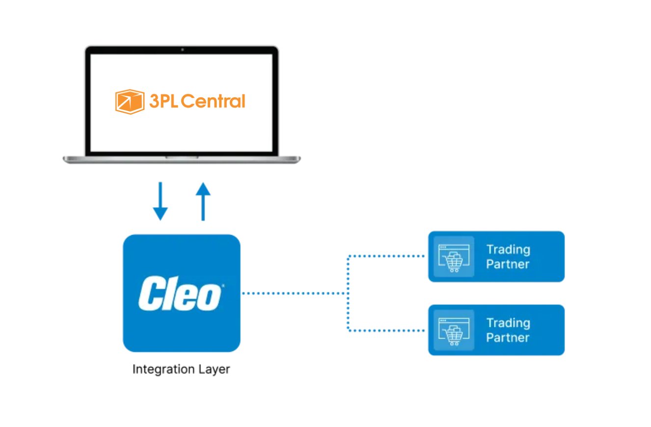 3pl central edi integration