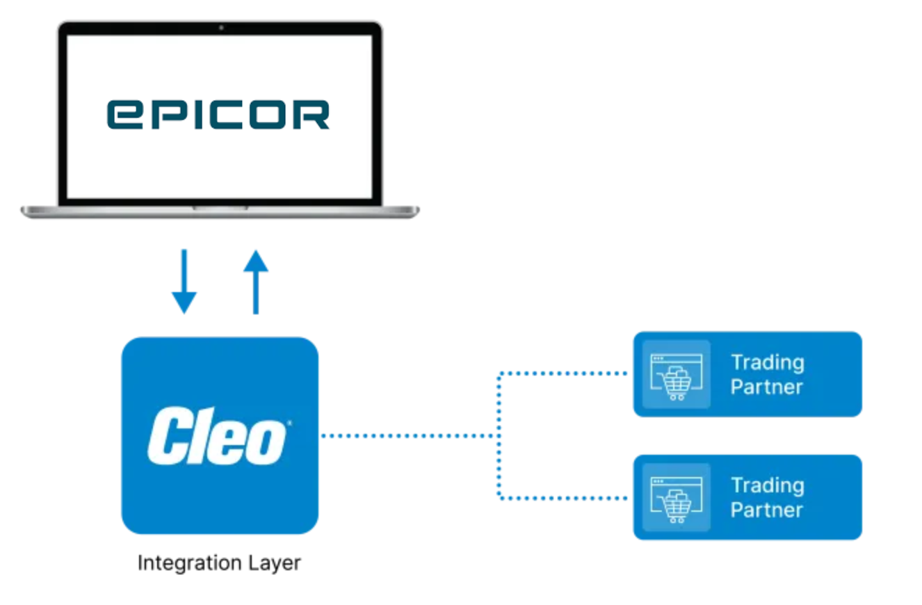 Epicor EDI Integration