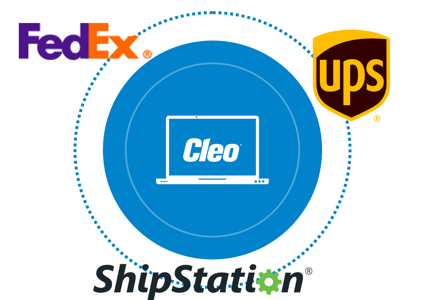 Shipping EDI integration add-ons