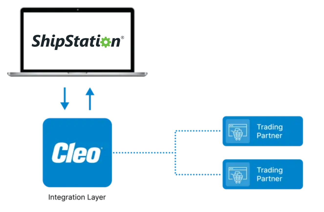 shipstation edi integration diagram
