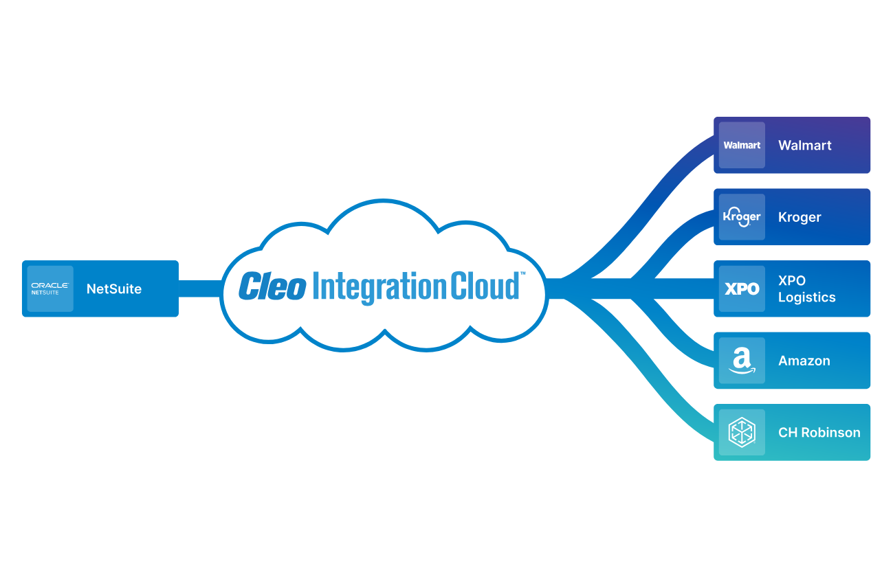 netsuite integration diagram