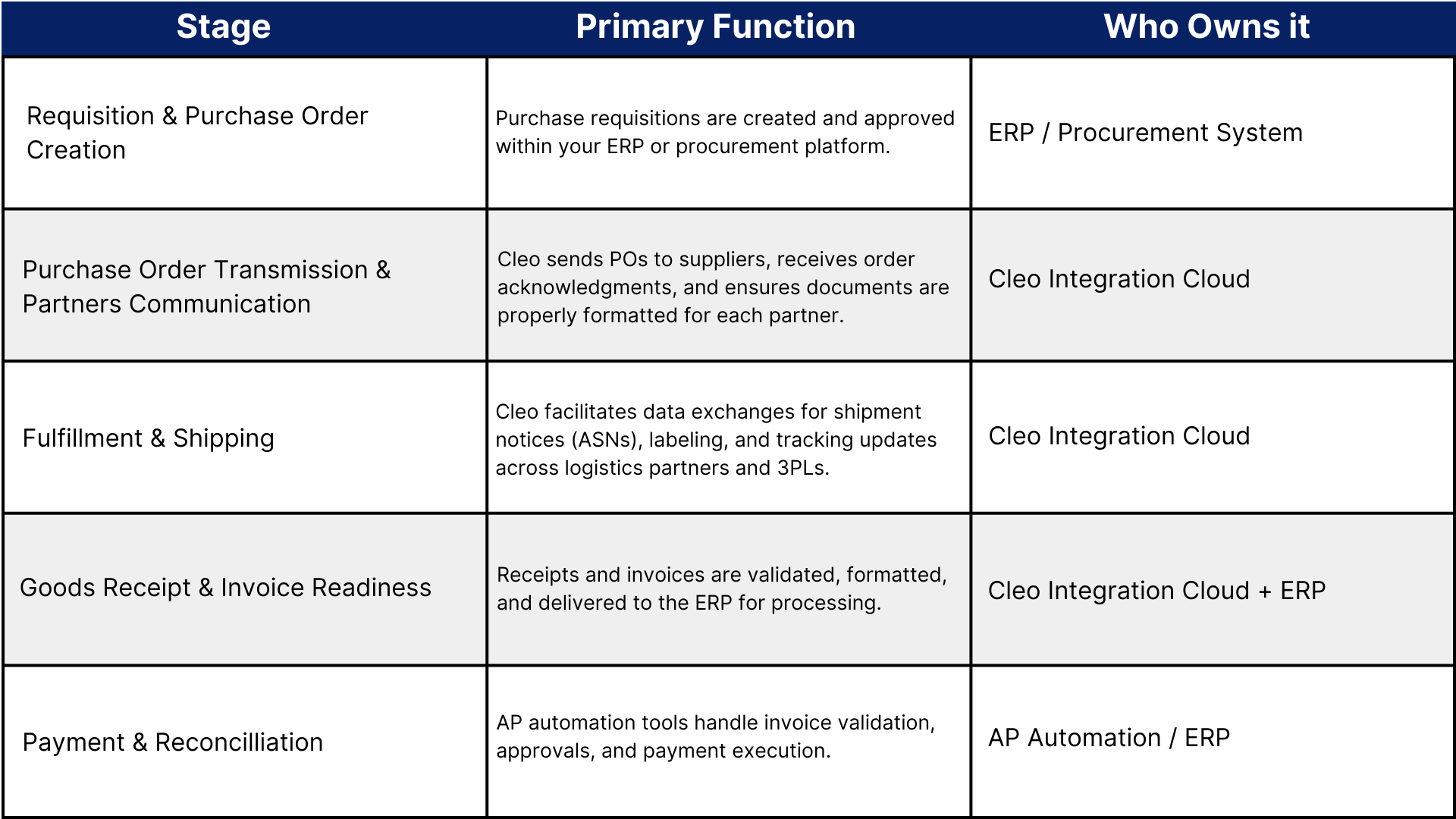 P2P vs AP