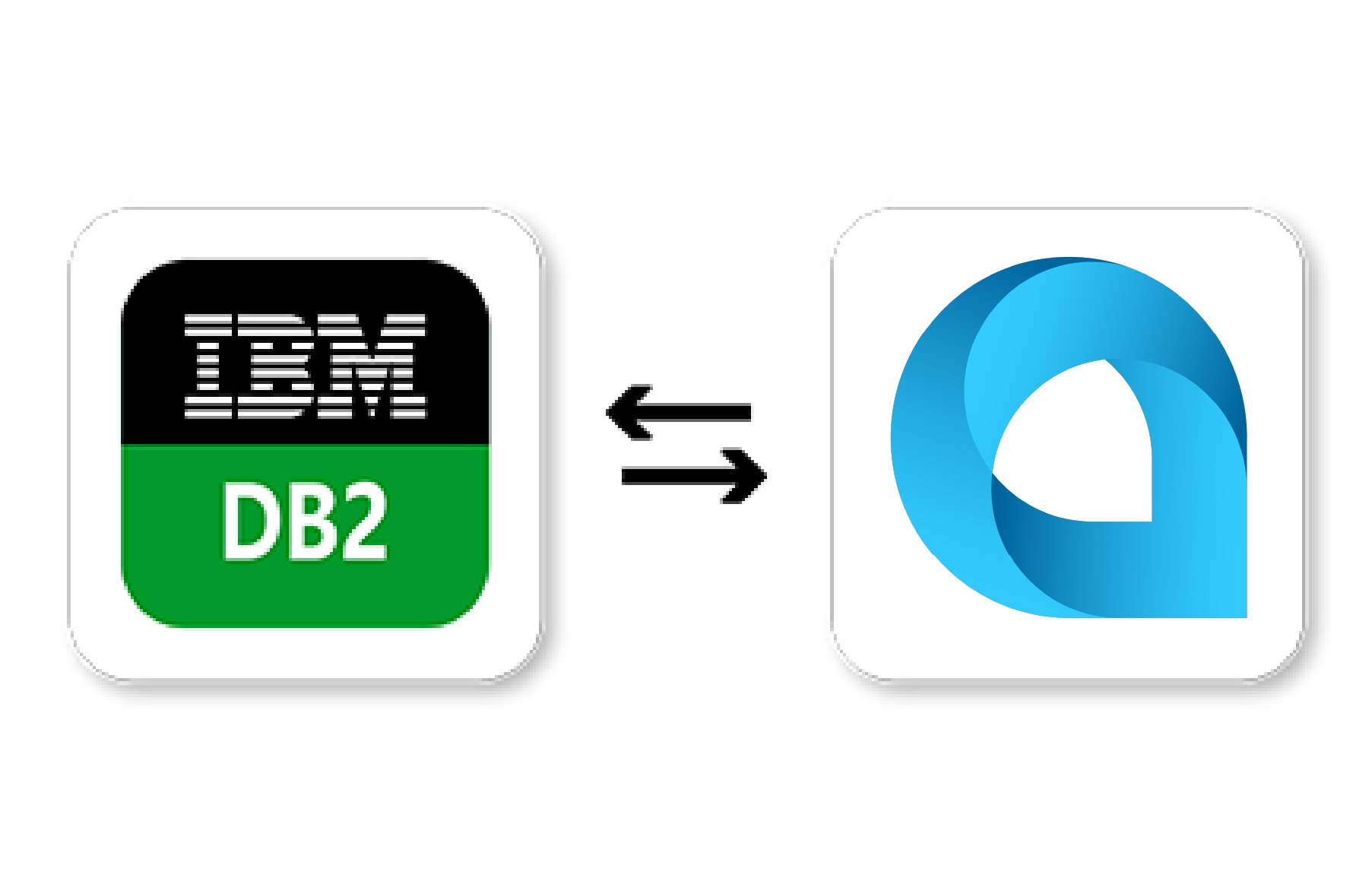 Db2 Acumatica Integration