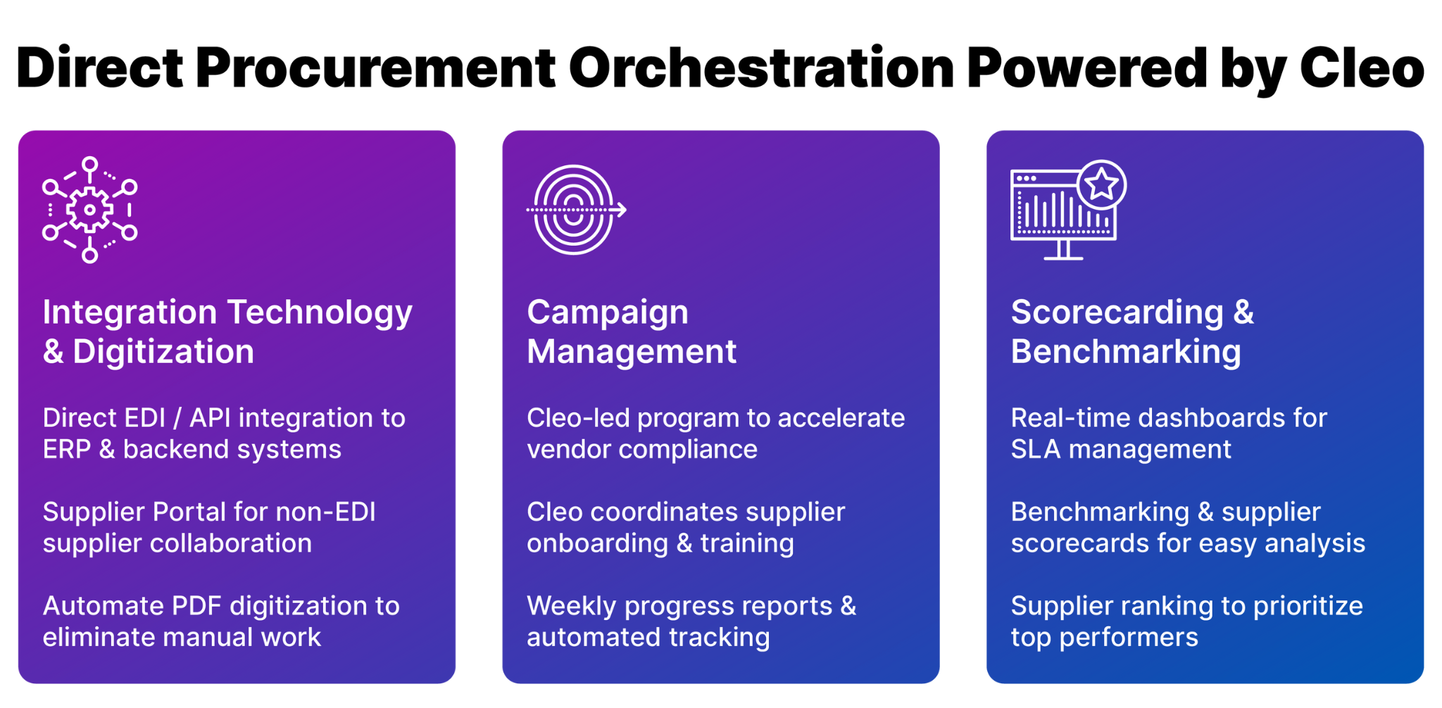 Cleo Procurement Orchestration Offerings Table