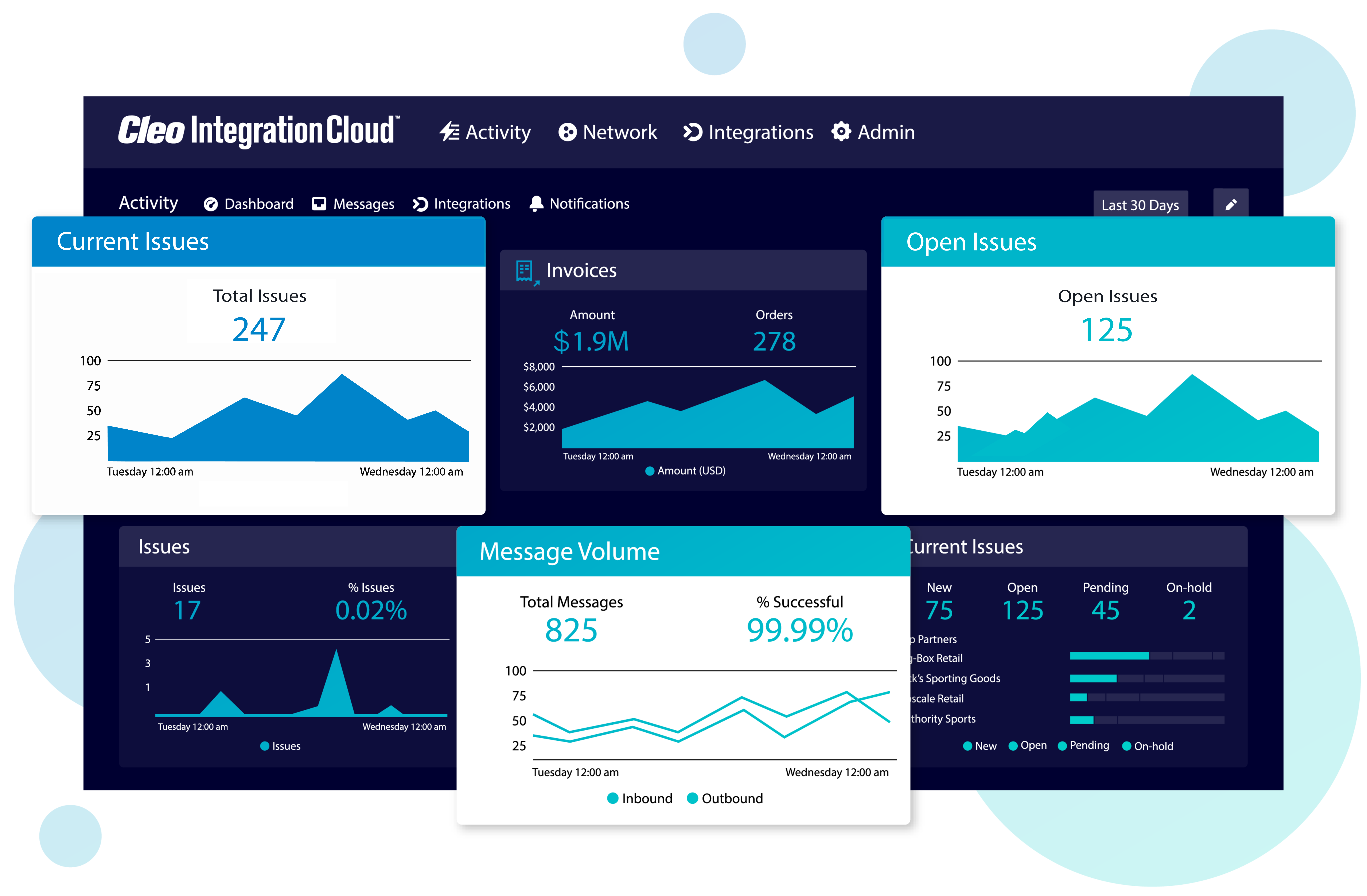 Main Dashboard CIC