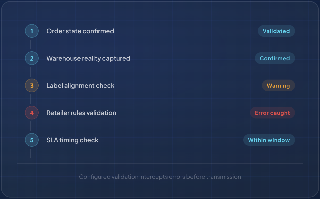 Supplier scorecard dashboard
