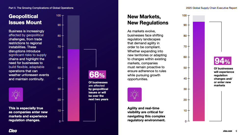 2025 Cleo Executive Report, 94% Will Enter New Markets