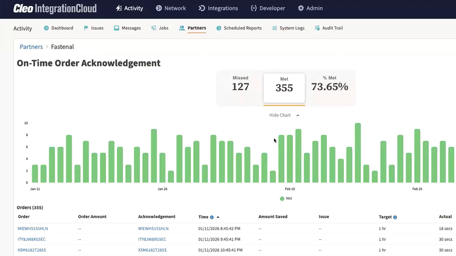 Cleo supplier scorecarding and SLA monitoring for direct procurement