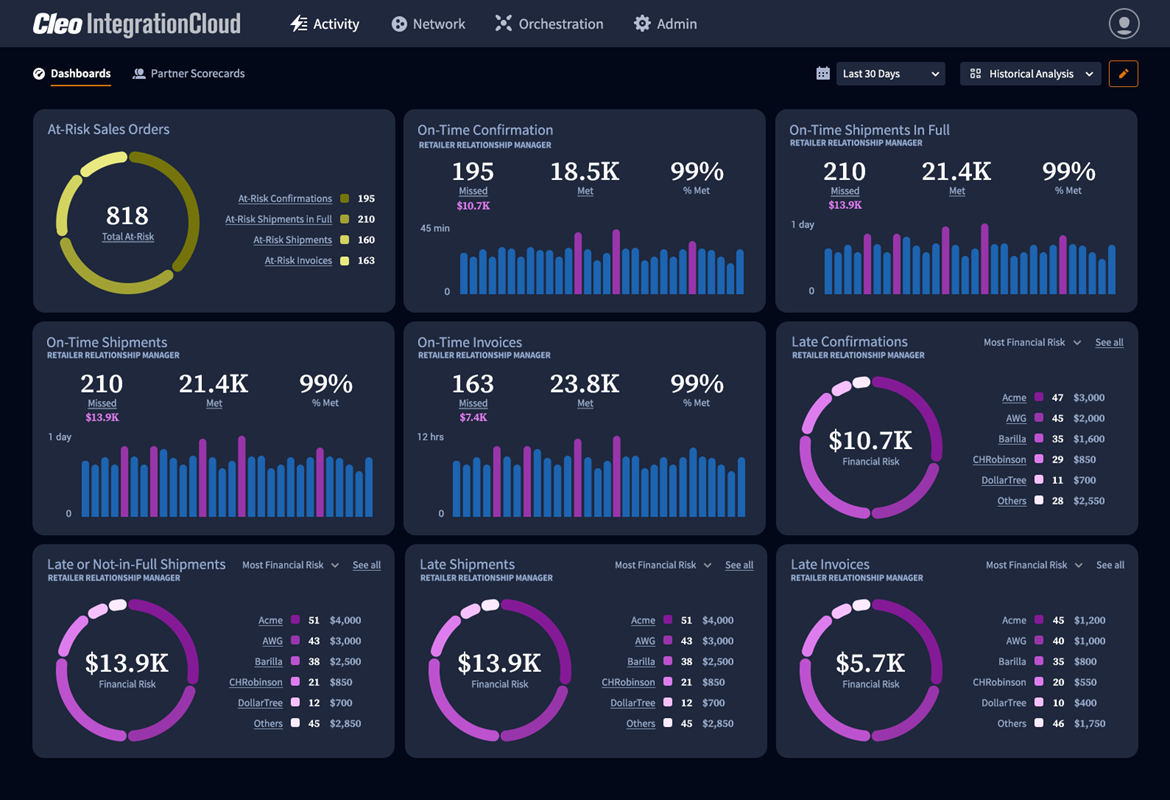 Cleo chargeback prevention dashboard showing compliance risk