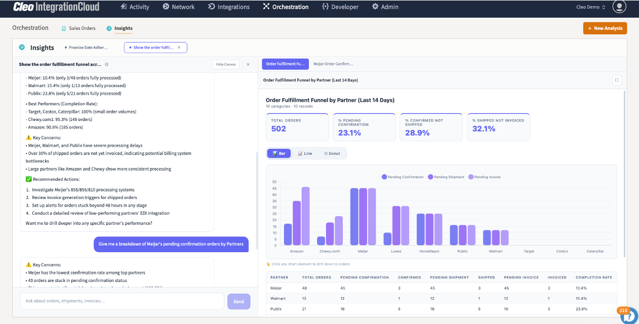Cleo conversational AI interface answering questions about supply chain activity