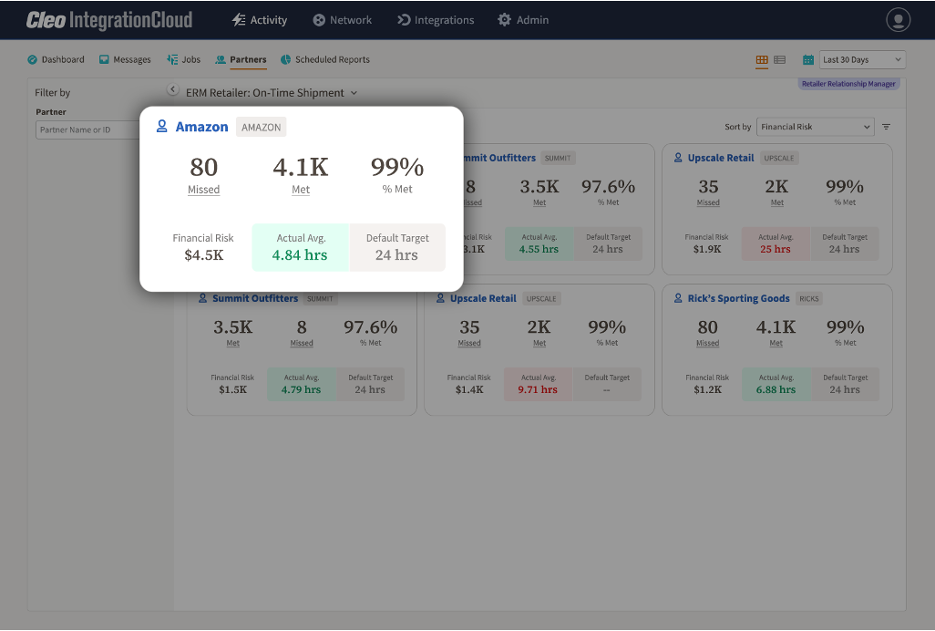 Cleo partner scorecarding dashboard
