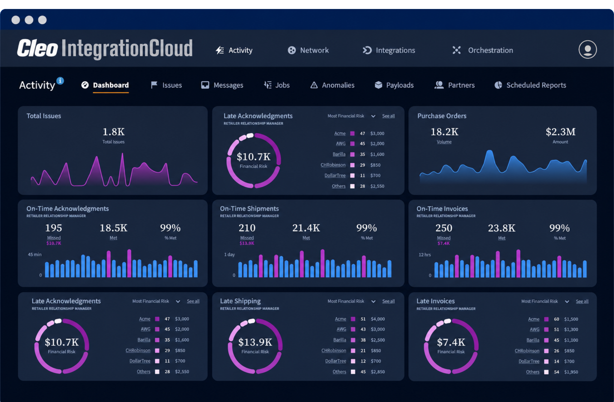 Supplier scorecard dashboard