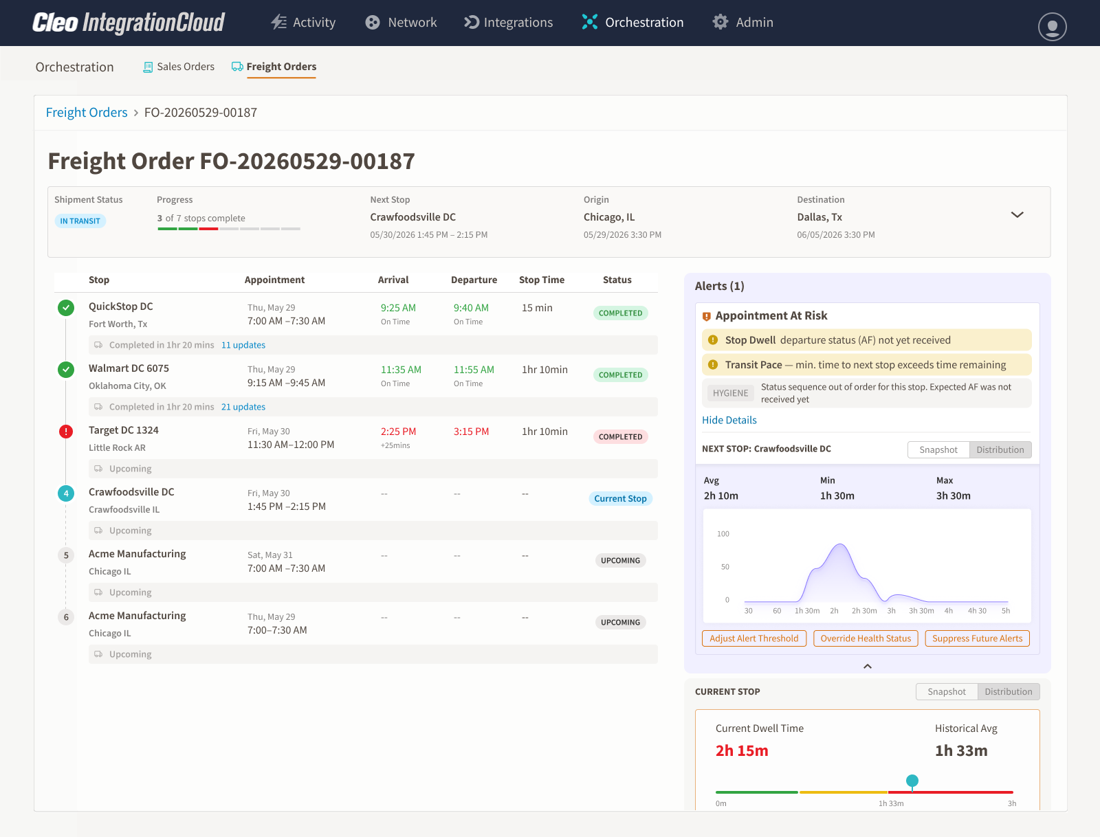 Freight Order Execution Detail