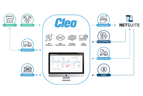 Cleo NetSuite Application Connector