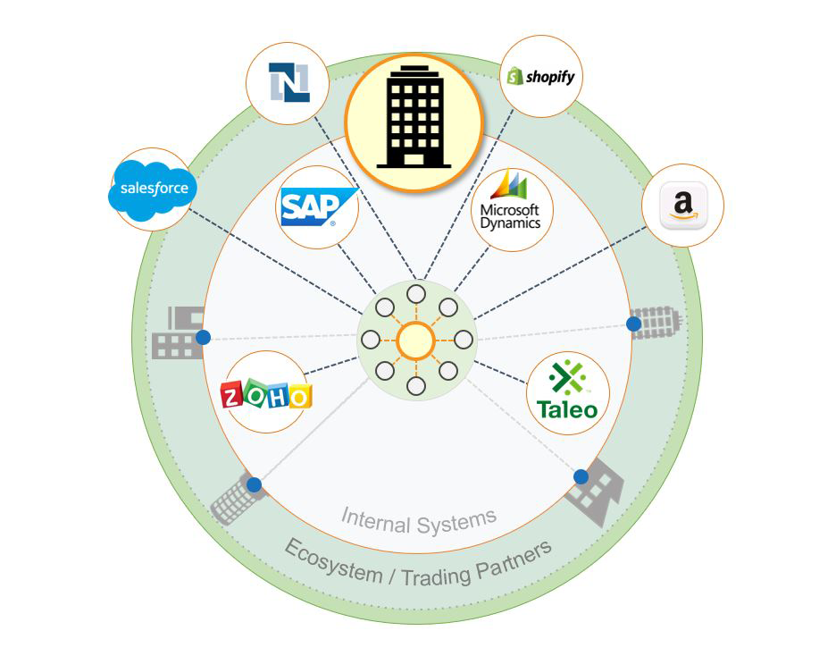 Better understand EAI and solidify your enterprise application integration strategy.