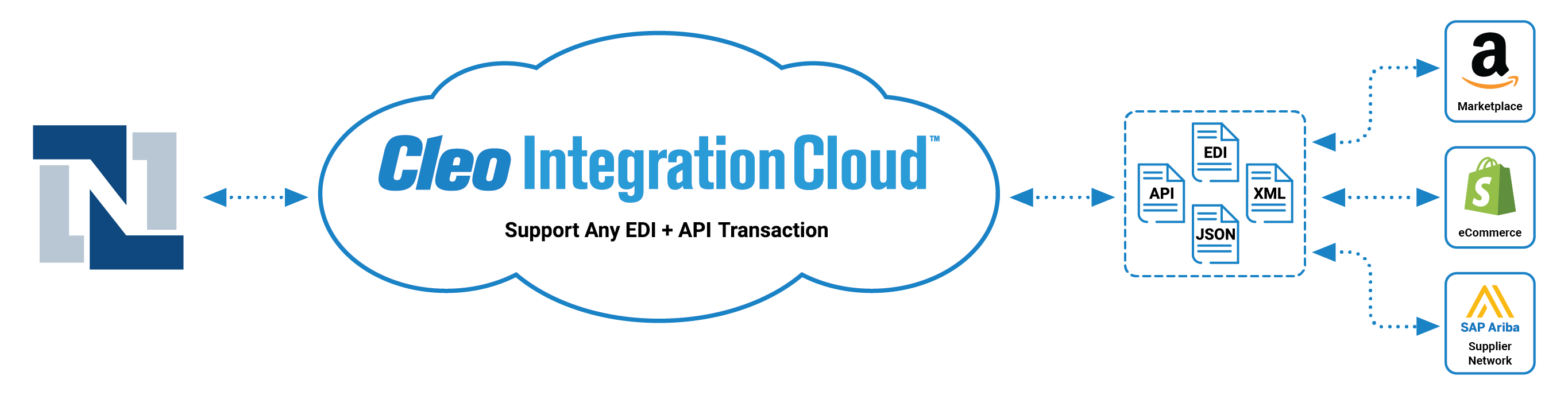 API Integration Diagram