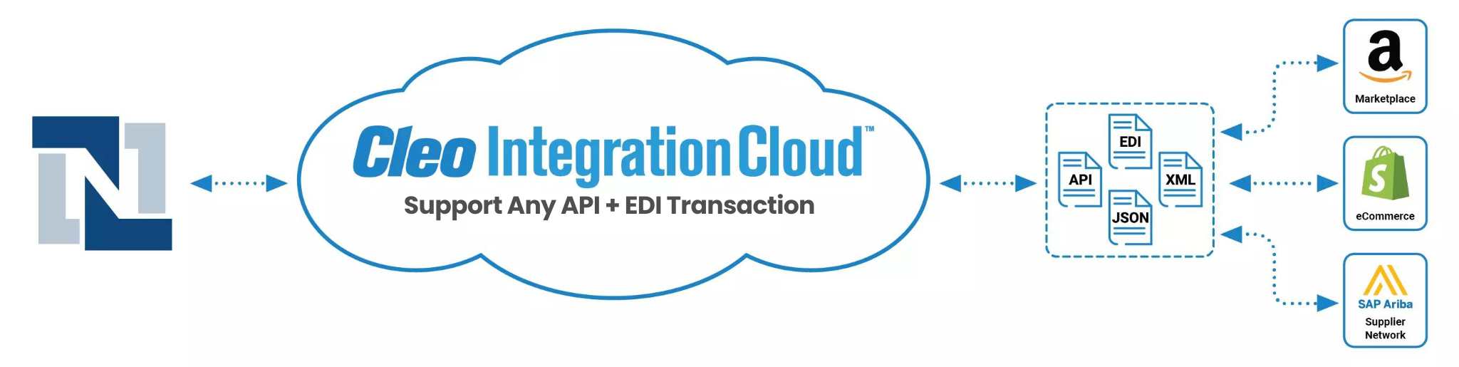 api integration platform