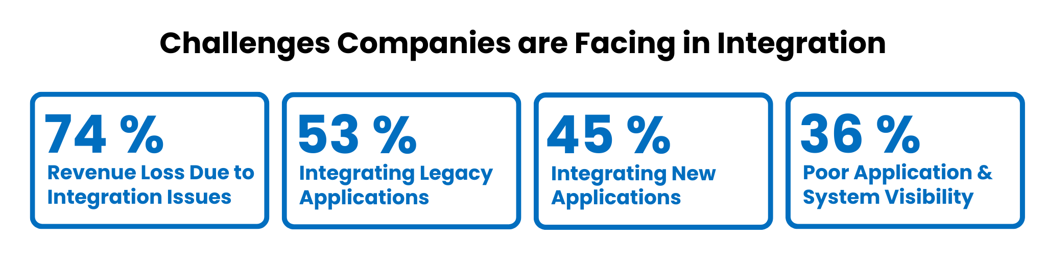 4 stats why you need an api integration platform