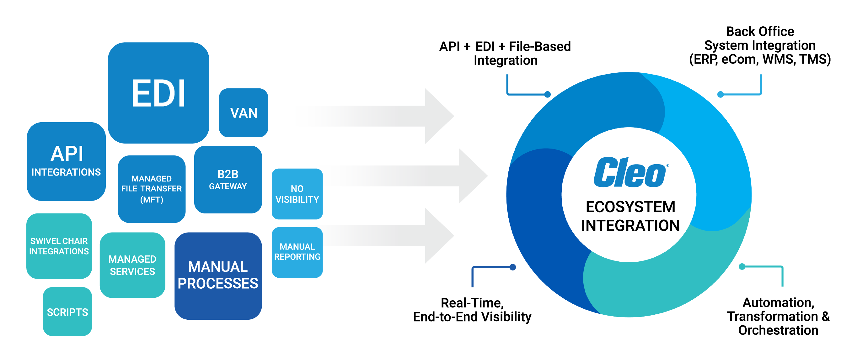 all-connected-future-proof-business-ecosystem