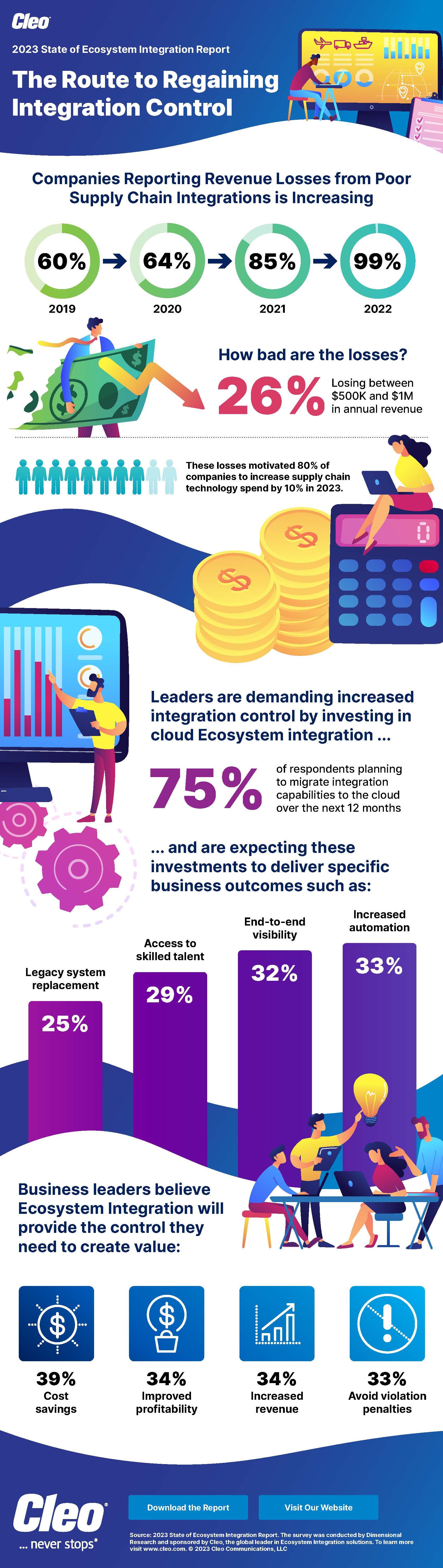 Cleo 2023 Survey Infographic