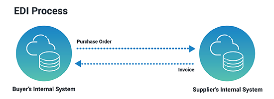 edi crypto buy