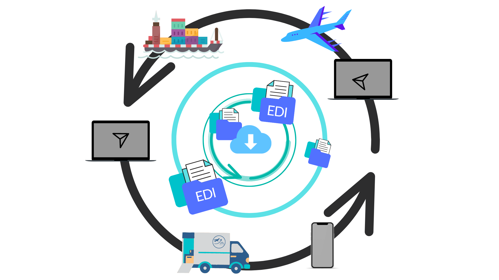 What is EDI in logistics?