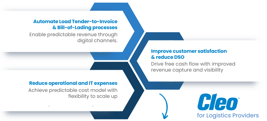 See how Cleo automates EDI Logistics