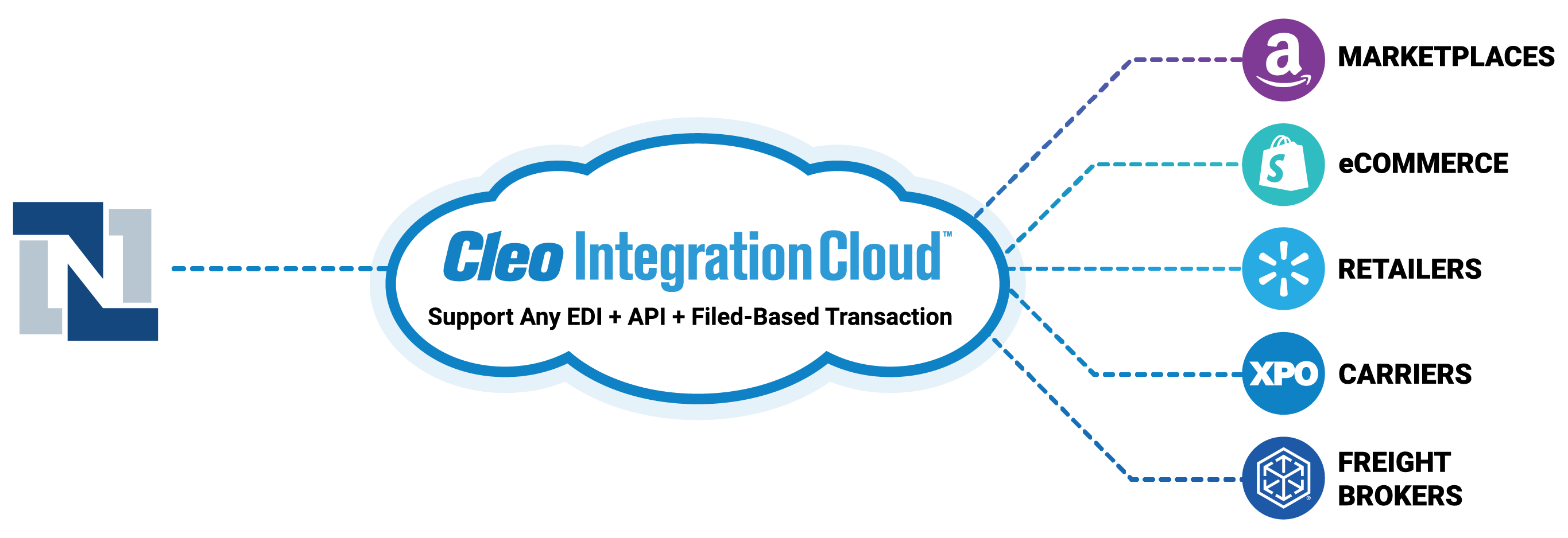 NetSuite Application Connector by Cleo