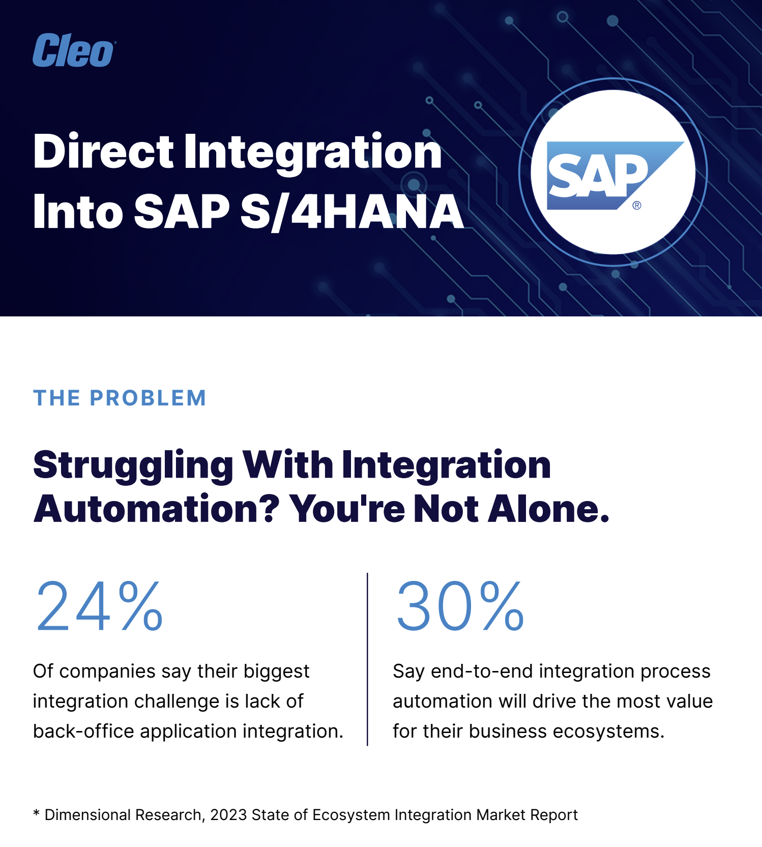 SAP EDI Integration - S/4HANA Infographic