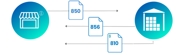 EDI process between retailer and supplier