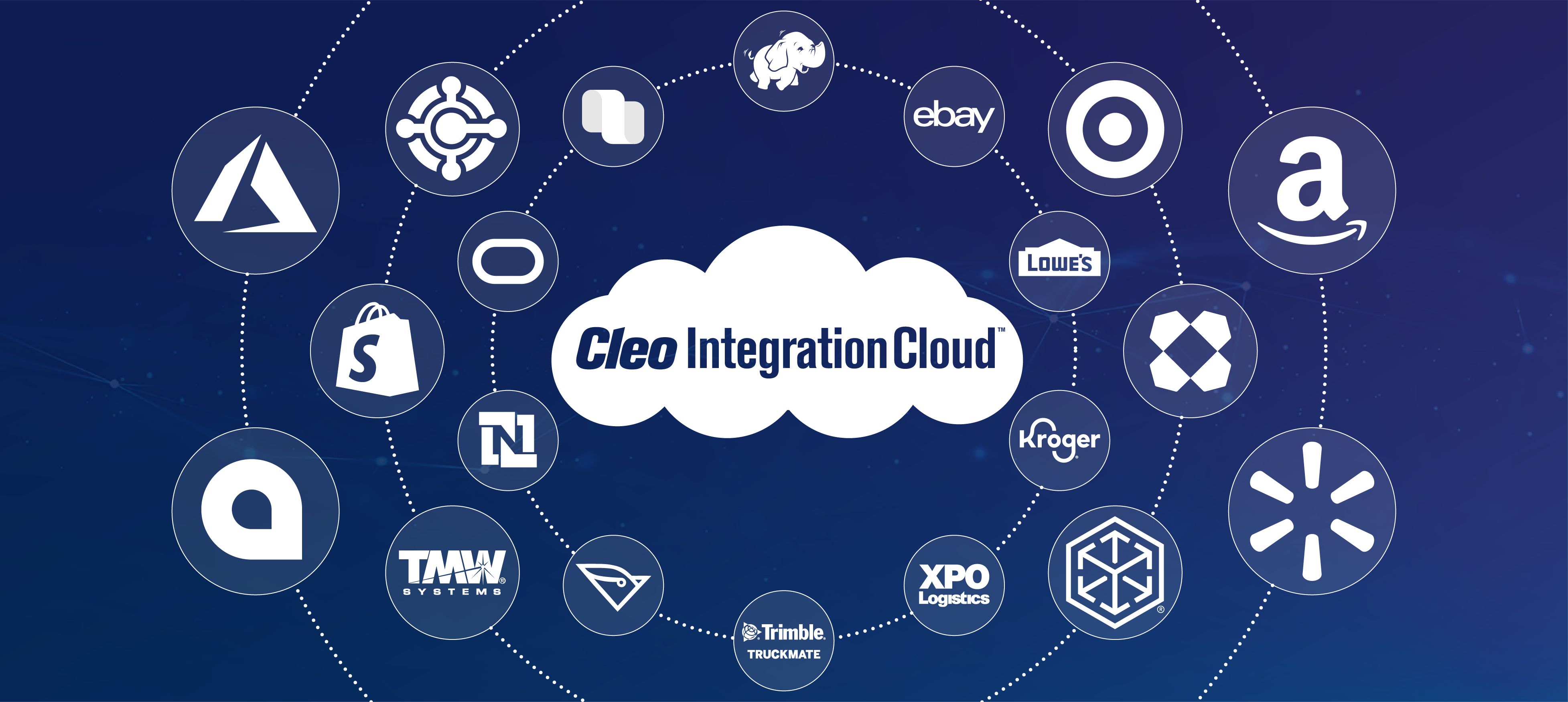 EDI software partner network