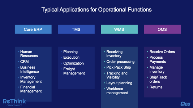 Operational-ERP-functions