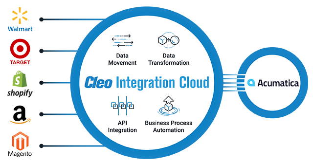 Integration system - integration diagram