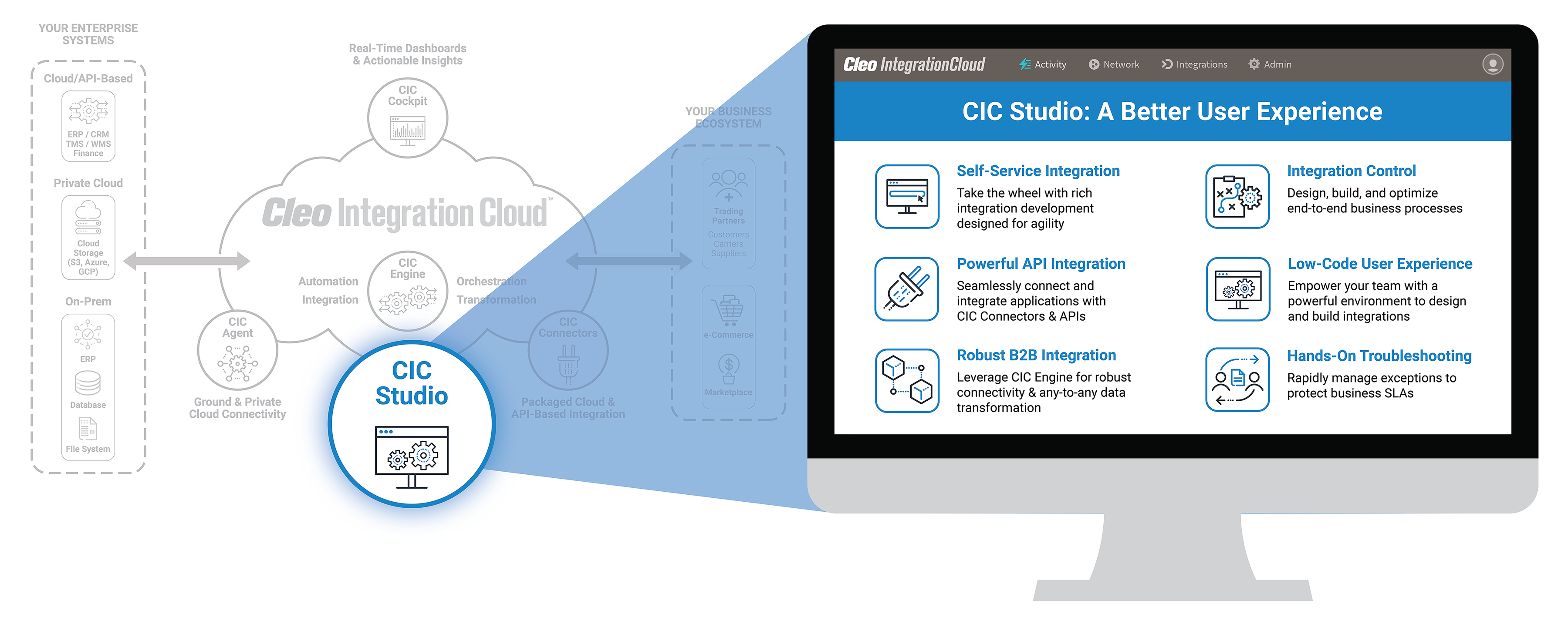 CIC Studio Infographic