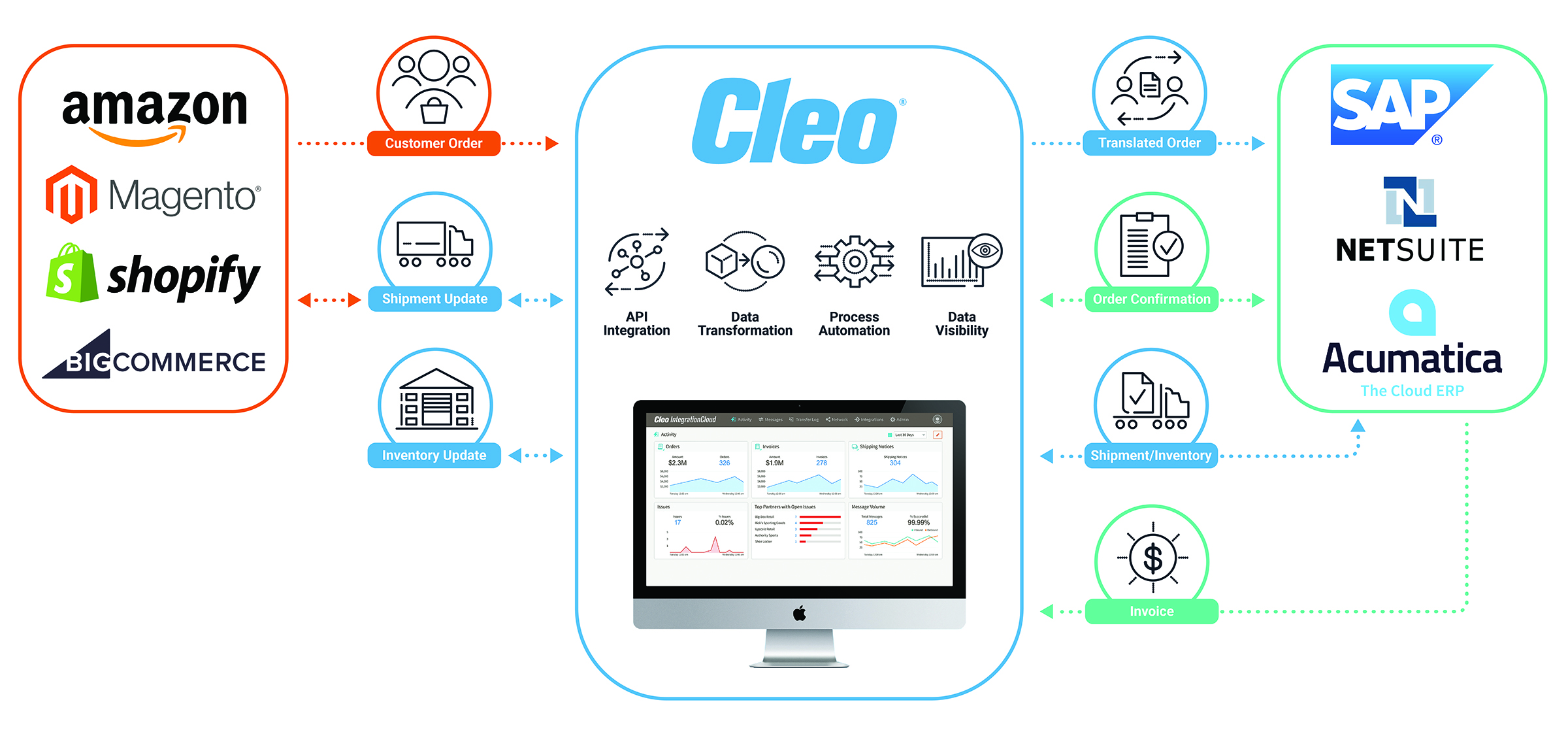 Cleo Integration Cloud Winter 2019 Release