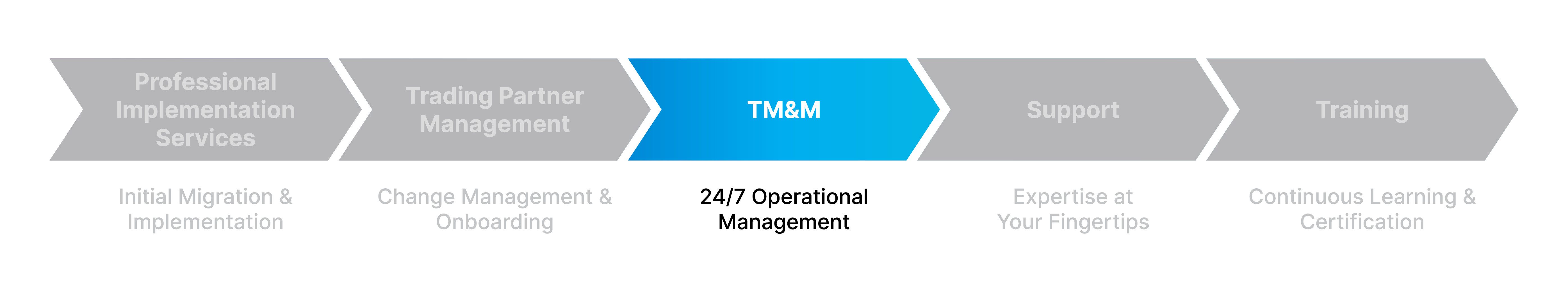 Cleo TM&M