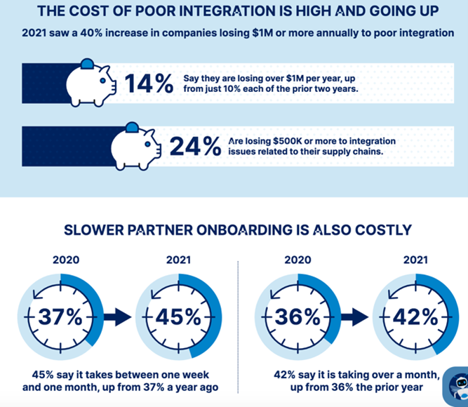 The Cost of Poor Logistics Software