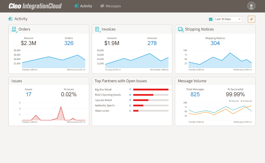 Gain valuable ecosystem insights with Cleo Integration Cloud